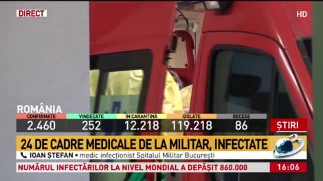 24 de cadre medicale de la Spitalul Militar București, infectate cu coronavirus. Medic: Nicio secție nu va fi închisă