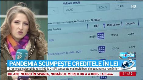 Pandemia scumpeşte creditele în lei