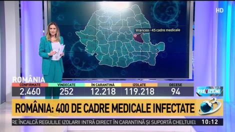 400 de cadre medicale infectate cu noul coronavirus