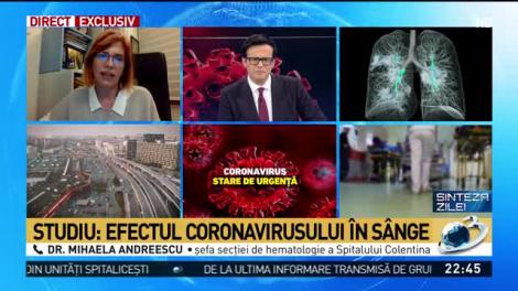 Noul coronavirus atacă sângele