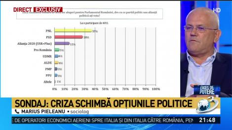 Sondaj Avangarde: Cu cine ar vota românii