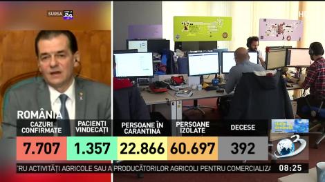 Ludovic Orban, atac la adresa ministrului de Finanţe