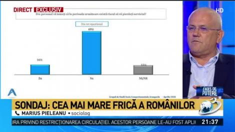 SONDAJ. Cum au fost românii afectați de criza de coronavirus