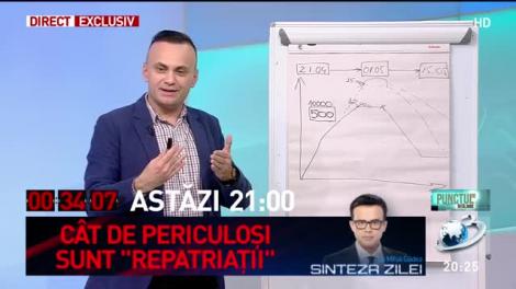 Dr. Adrian Marinescu, avertisment sumbru despre pandemia de coronavirus: ”Mortalitatea începe să crească în cazul persoanelor de peste 40 de ani!”