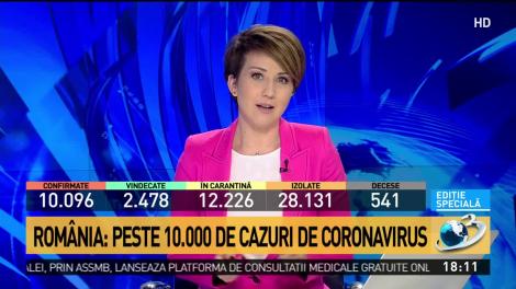 T&acirc;nără de 30 de ani din Mehedinți, găsită moartă &icirc;n casă. &Icirc;n urma necropsiei s-a descoperit că avea coronavirus