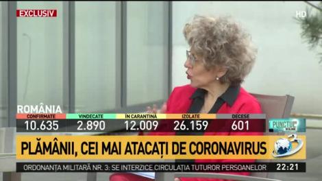 Interviu exclusiv cu profesorul dr. Florin Mihălțan. Miturile de prevenție &icirc;mpotriva infecției cu coronavirus