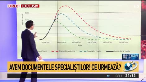 Antena 3 a prezentat documentele specialiștilor. Cum au evoluat numărul cazurilor de coronavirus în România