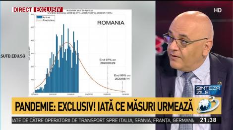 18 iunie, ziua în care România scapă de coronavirus? Raed Arafat, despre controversatul studiu: „Nu pot să spun nimic”
