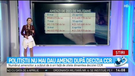 Răsturnare de situație! Polițiștii nu mai dau amenzi după decizia CCR privind neconstituționalitatea sancțiunilor