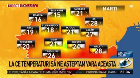 Elena Mateescu, șefa ANM, un nou avertisment: ”Anul 2020 ar putea fi cel mai călduros an din istorie!” Cum va fi vremea în următoarele zile