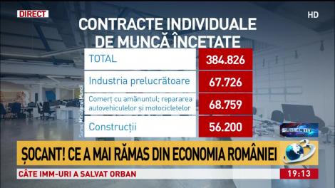 Ce a rămas din economia țării după criza generată de coronavirus. Contractele suspendate și anulate ale rom&acirc;nilor