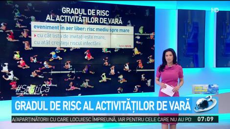 Ce activități putem avea vara aceasta pentru a elimina riscul de contaminare
