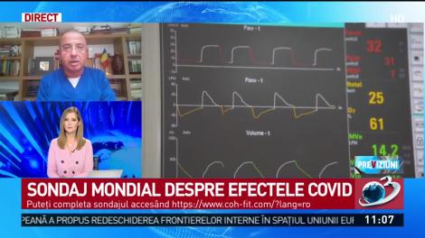 Sondaj mondial despre efectele COVID