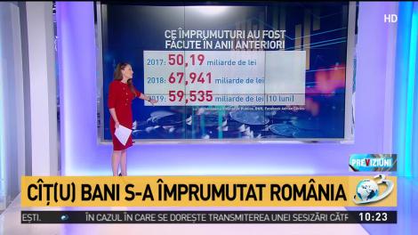 Cât s-a împrumutat Florin Cîţu de la preluarea mandatului