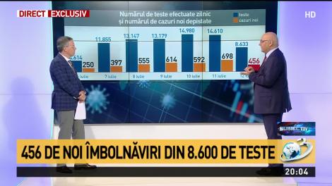 Arafat: Nicio țară nu va scăpa de noul coronavirus