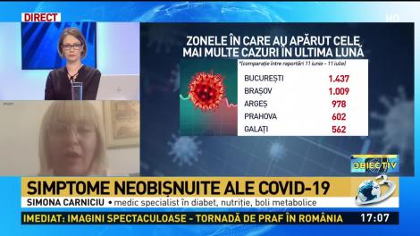 Simptomele neștiute ale infecției cu noul coronavirus