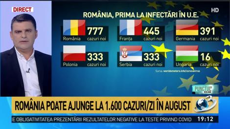 Rom&acirc;nia, prima din Europa la infectări