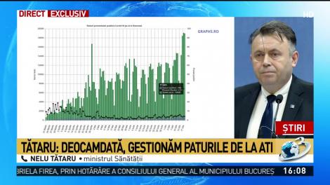 Mesajul ministrul Sănătăţii pentru cei care nu cred în coronavirus: Este o boală care nu alege şi nici nu iartă!