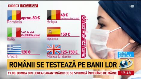 Cât costă testul Covid-19 în Râmânia, comparativ cu alte state din Europa. Țara care testează gratuit