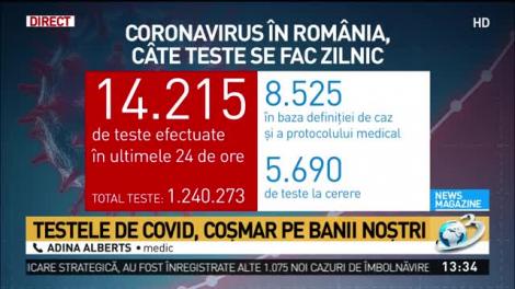 Teste de Covid-19, coșmar pe banii noștri