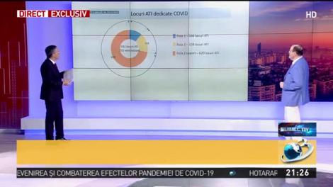 Ce spune prof. Horațiu Moldovan despre explozia de cazuri de coronavirus din România: ”Putem gestiona. Vom atinge faza de platou!”