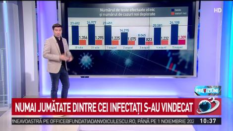 Tineri &icirc;ntre 40-49 de ani, cei mai expuşi infectării