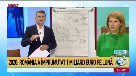 Cu c&acirc;t s-a &icirc;mprumutat Rom&acirc;nia pe lună &icirc;n cele şase luni de pandemie