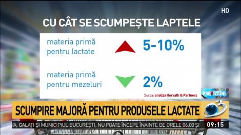 Veste proastă! Scumpire majoră pentru produsele lactate