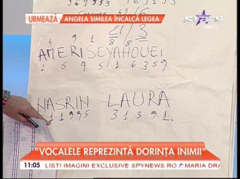 Vocalele îți dezvăluie dorința inimii! Tu câte ai? Toate literele care-ţi alcătuiesc numele îţi spun misiunea în viaţă