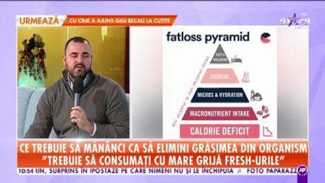 Piramida care te ajută să slăbești. Iată ce trebuie să mănânci ca să elimini grăsimea din organism